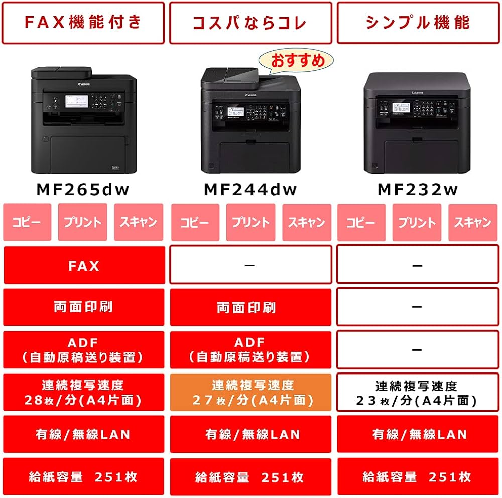 Amazon.co.jp: Canon レーザープリンター A4モノクロ複合機 Satera