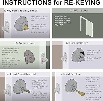 Kwiset SmartKey 83282-003 83283 : Generic Learn Tool for Rekeying