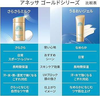 Amazon.co.jp: アネッサ(ANESSA) パーフェクトUV スキンケアミルク NA