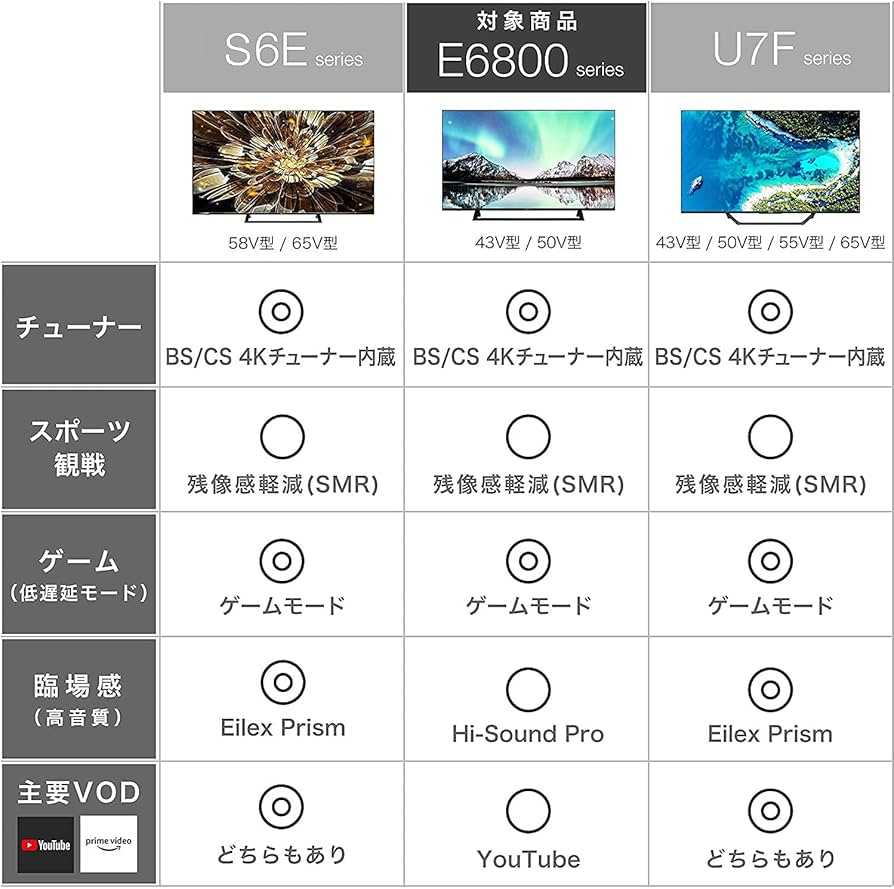 Amazon | ハイセンス 50V型 4Kチューナー内蔵 液晶テレビ 50E6800