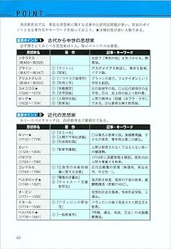 公務員試験 新スーパー過去問ゼミ7 教育学・心理学 | 資格試験研究会