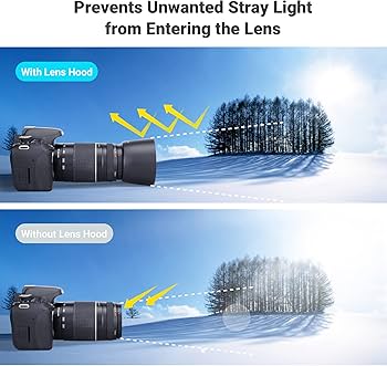 Amazon | JJC レンズフード Canon ET-60 互換 キヤノン Canon EF 75