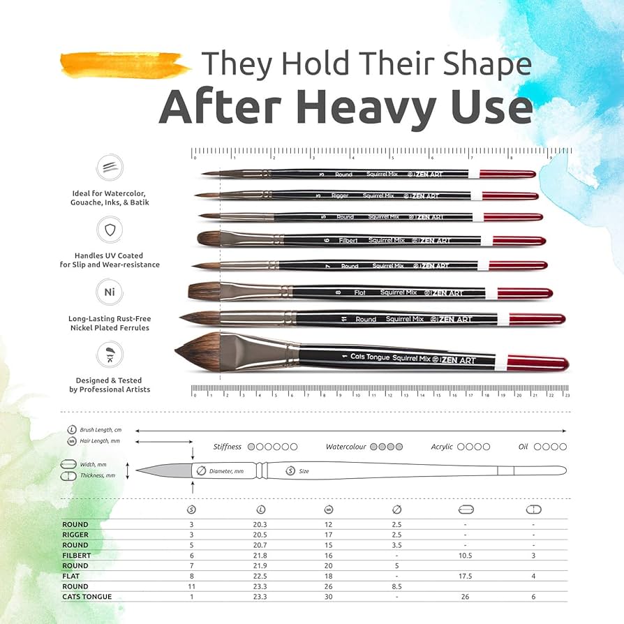 Amazon.com: Professional Watercolor Brush Set – 14 Squirrel and