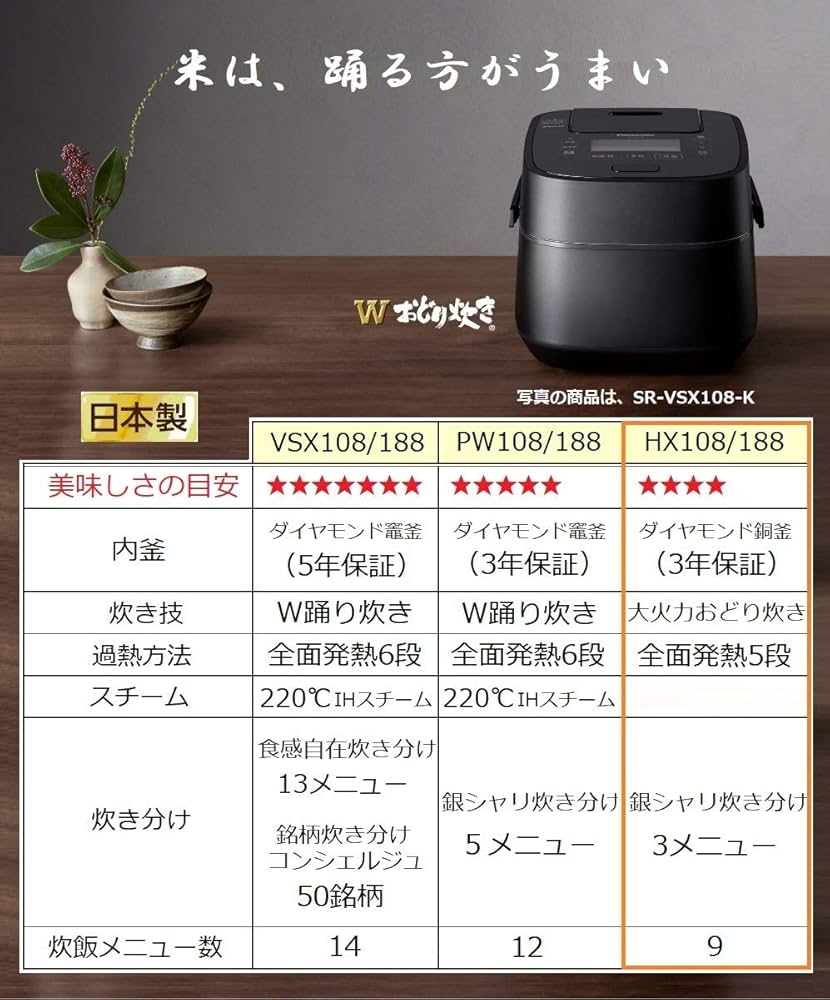 Amazon | パナソニック 炊飯器 5.5合 IH式 大火力おどり炊き スノー