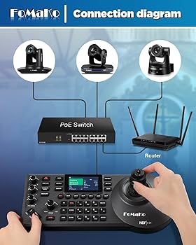 Amazon.co.jp: FoMaKo PTZ コントローラー PoE対応 3インチのLCD