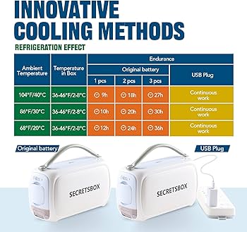 Amazon.com: Medication Cooler for Travel TSA Approved Medicine