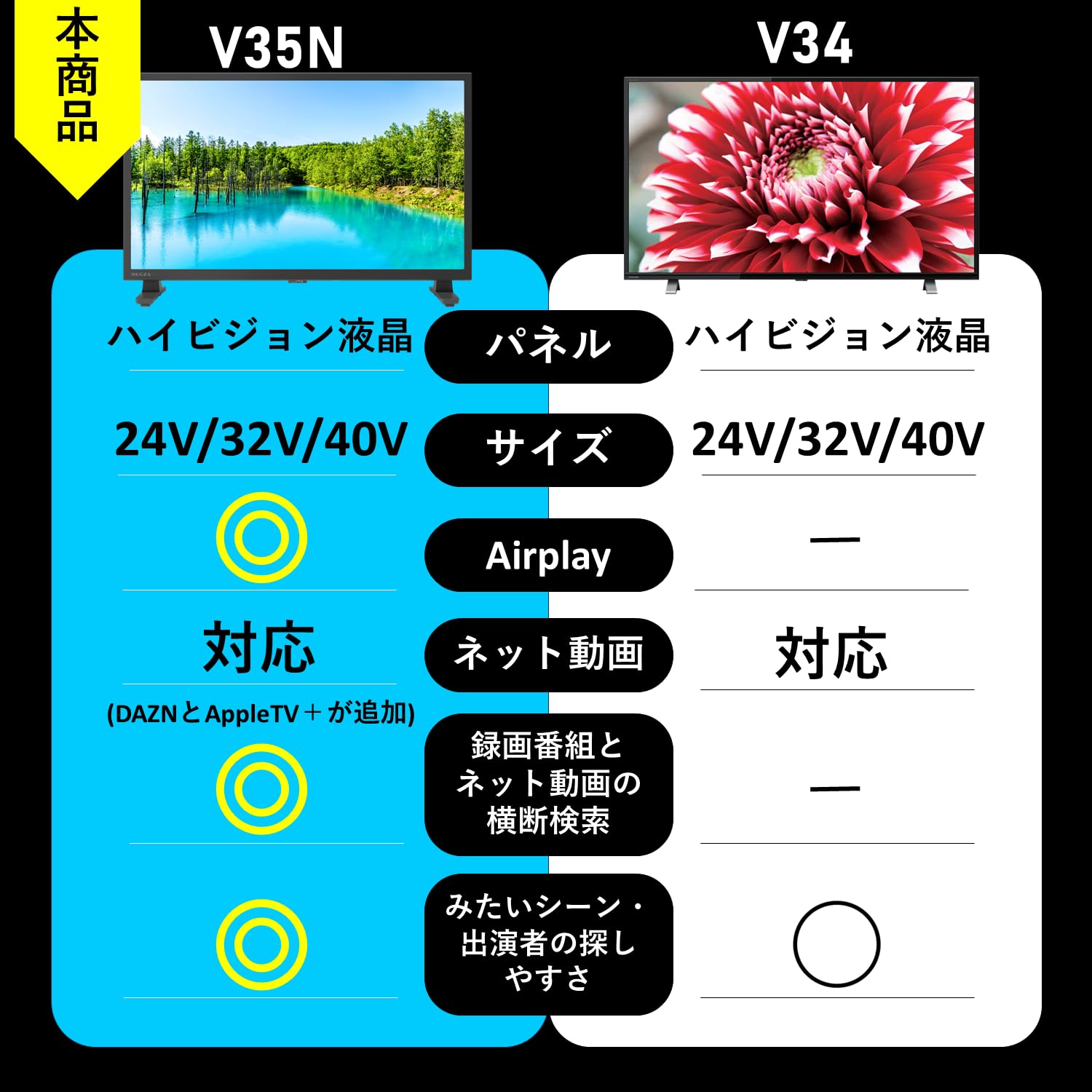 Amazon | REGZA 24インチ Airplay ネット動画対応 ハイビジョン V35N