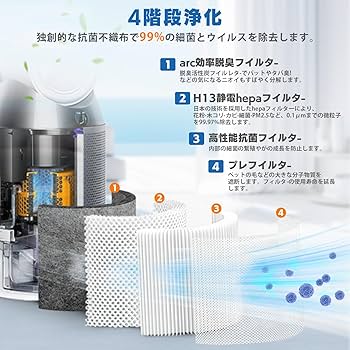 Amazon.co.jp: MSHNE ダイソン 加湿空気清浄機対応 フィルター 互換品