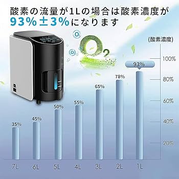 Amazon.co.jp: ペット酸素発生器 93％±3％高濃度 1-7L 家庭用 PSE認証