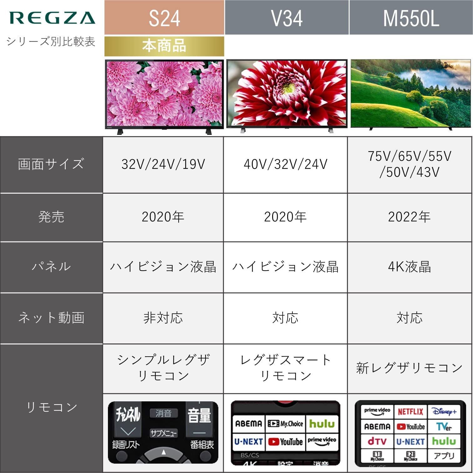Amazon | 東芝 24V型 液晶テレビ レグザ 24S24 ハイビジョン 外付けHDD