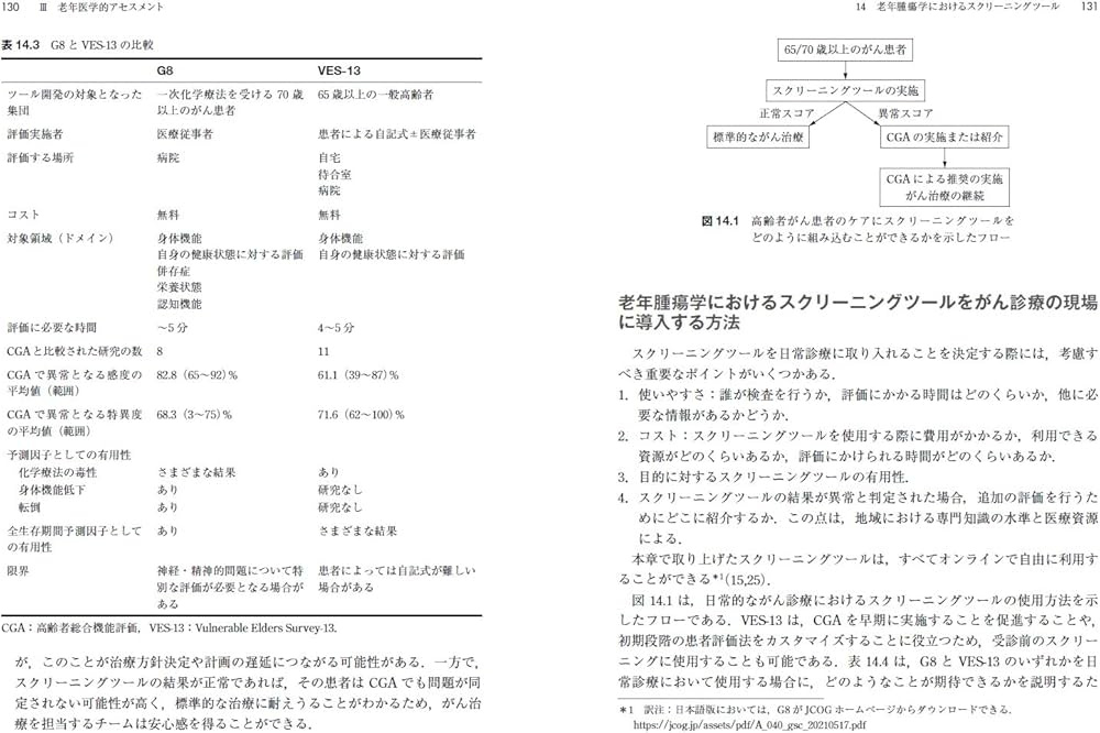老年腫瘍ハンドブック | 日本老年腫瘍研究会, 日本老年腫瘍研究会