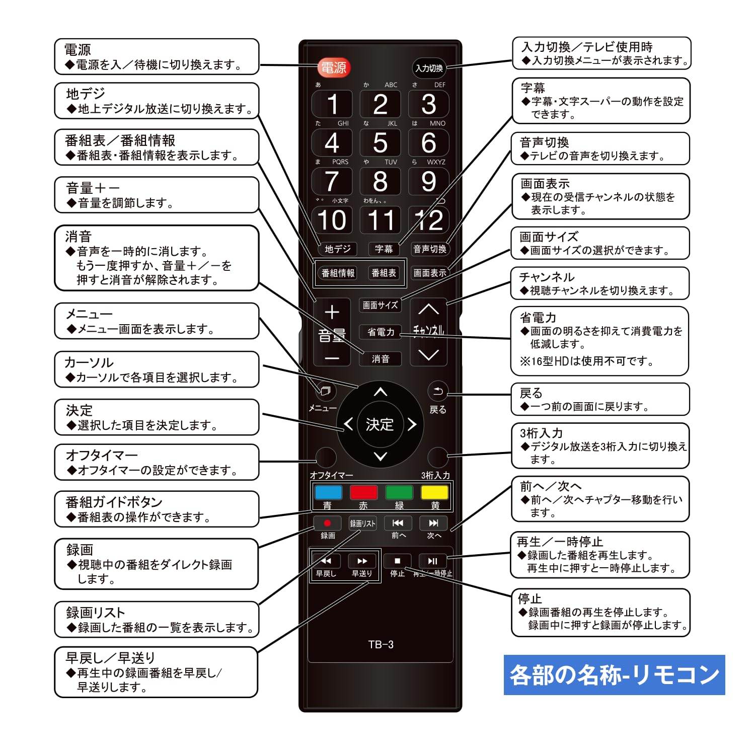Amazon.co.jp: WIS TB-3 リモコン for AS-16SR TEX-1601TV AS