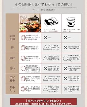 Amazon | ザイグル ハンサム 赤外線ロ-スタ- JAPAN-ZAIGLEhandsome SJ