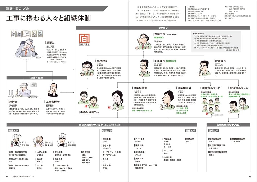 施工がわかるイラスト建築生産入門 | 一般社団法人 日本建設業連合会