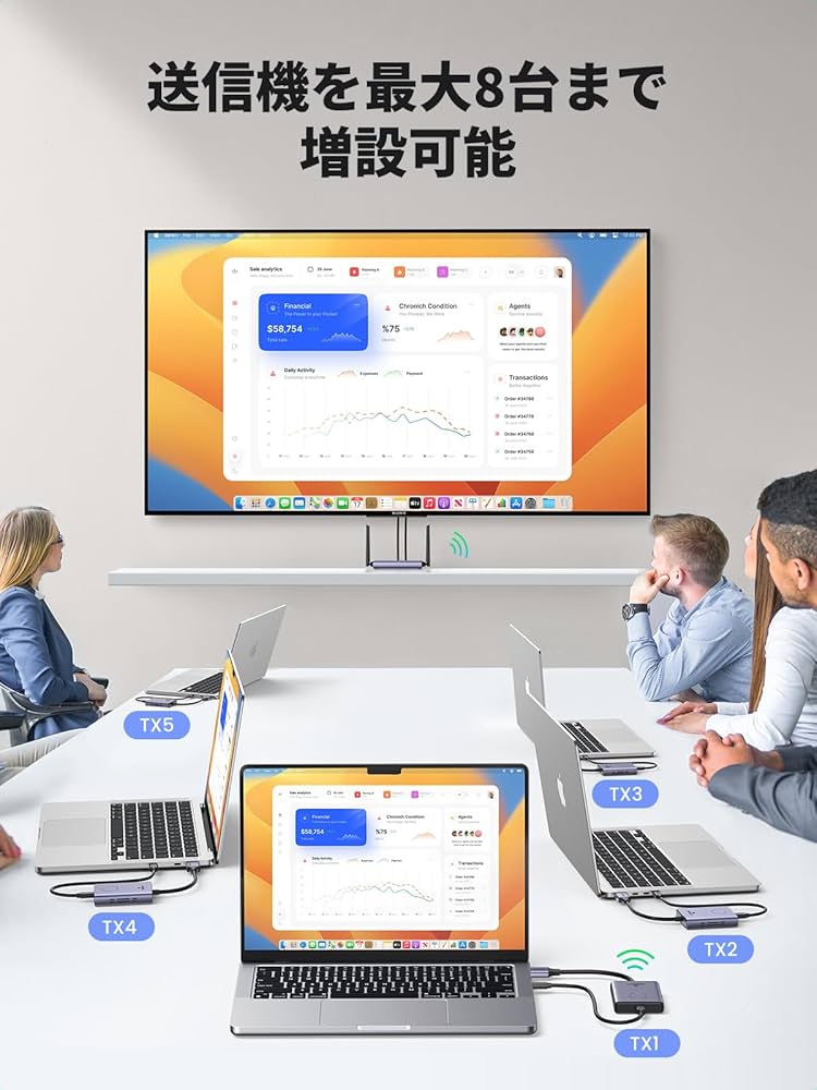 Amazon | UGREEN HDMI 無線 ワイヤレスHDMI送受信機セット【日本技適