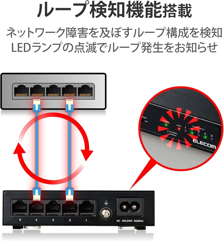 Amazon.co.jp: エレコム スイッチングハブ ギガビット 5ポート 金属筐