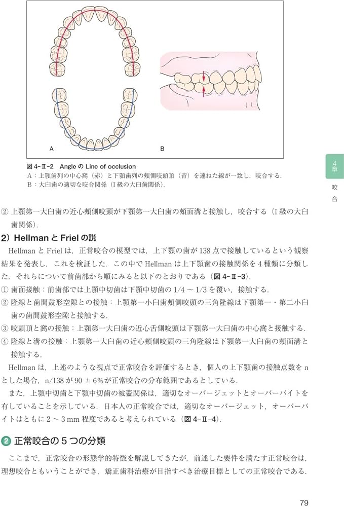 歯科矯正学 第7版 | 後藤 滋巳, 齋藤 功, 西井 康, 槇 宏太郎, 森山