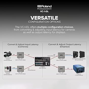 Amazon | Roland Provessional A/V VC-1-DL 双方向 SDI/HDMI ビデオ
