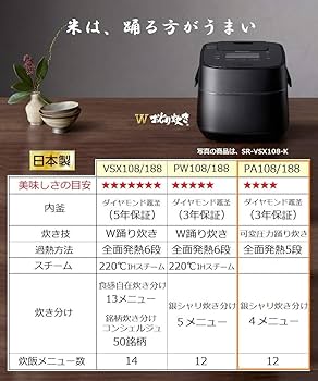Amazon | パナソニック 炊飯器 5.5合 可変圧力IH式 おどり炊き