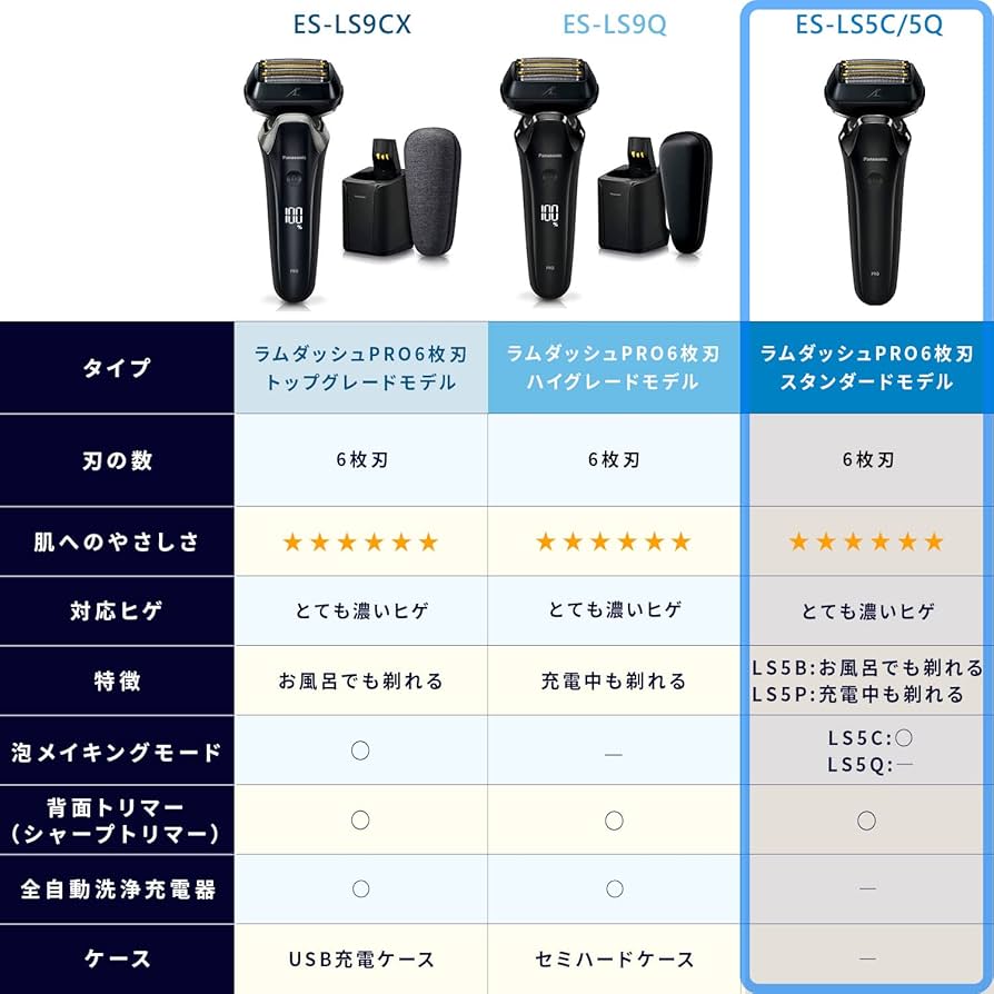 Amazon | 【2023年発売】パナソニック ラムダッシュPRO メンズ