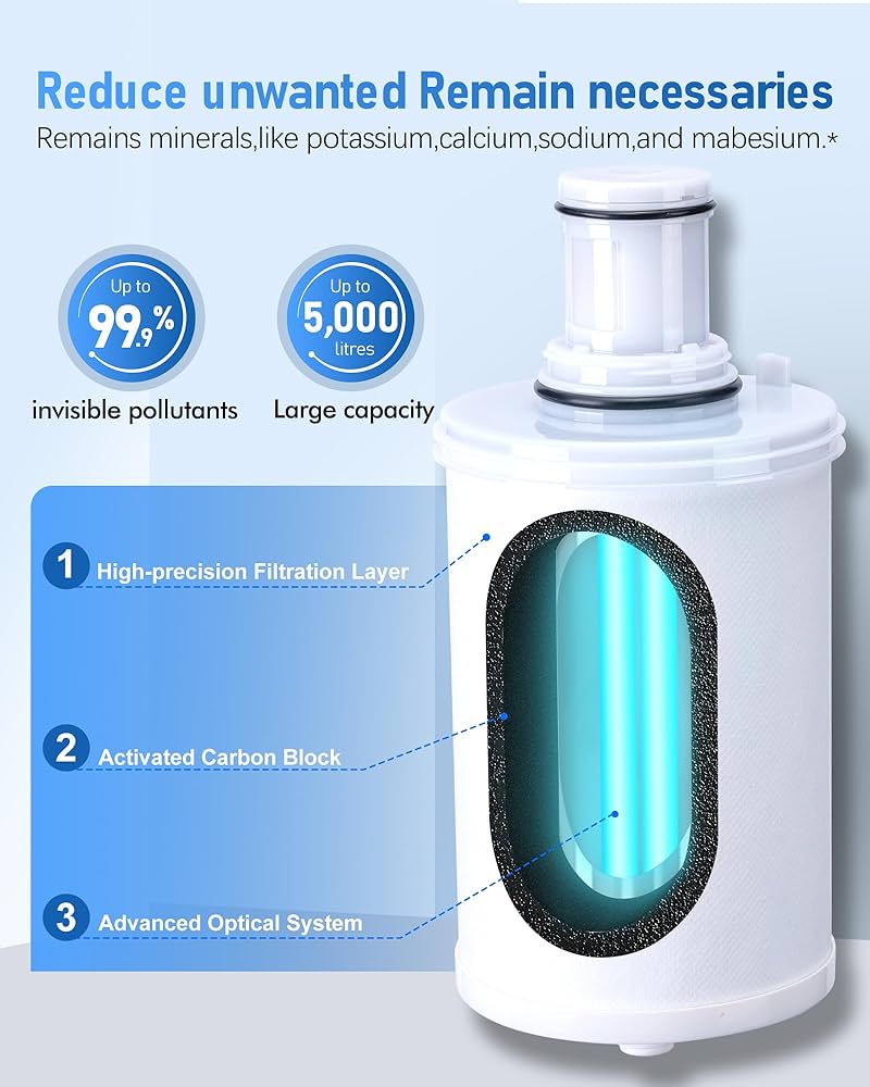 Amazon.com: 100186 Water Filter Replacement Cartridge Compatible