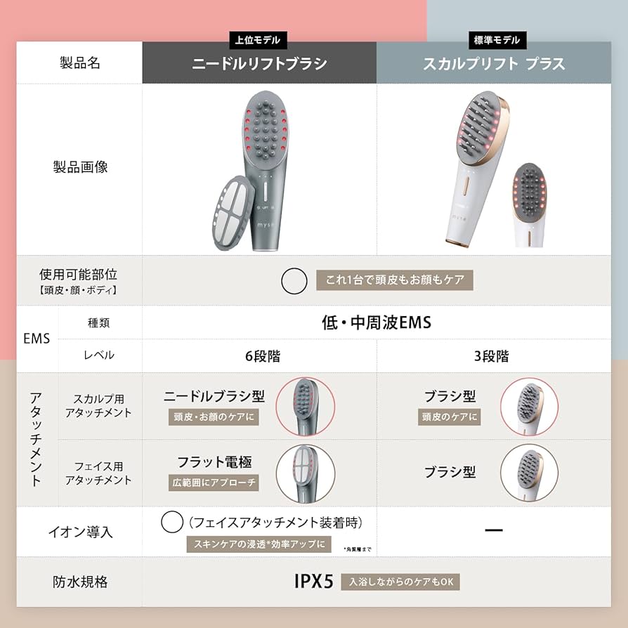 Amazon.co.jp: ヤーマン 電気ブラシ ミーゼ ニードルリフトブラシ 美顔