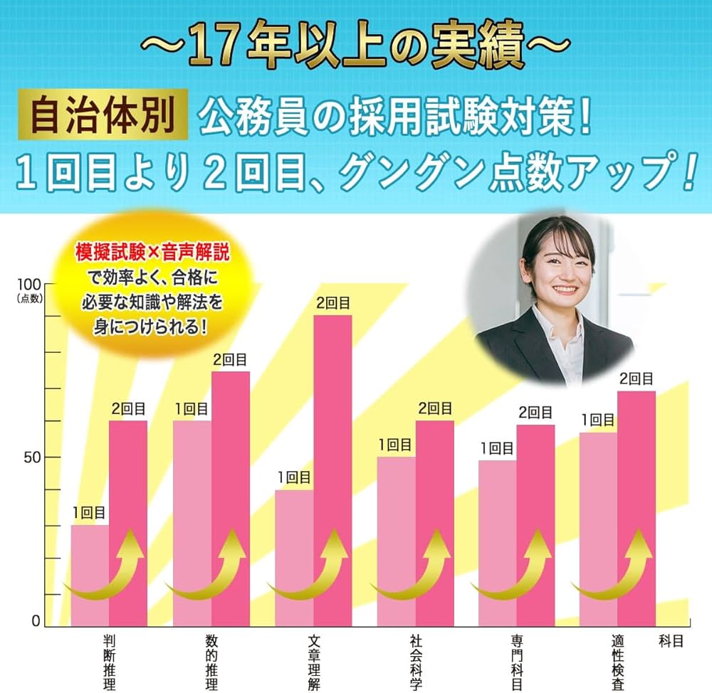 2027 美濃加茂市職員採用(上級：大学卒) 公務員 教養試験 問題集6冊＋