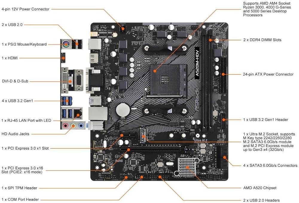 Amazon | ASRock AMD Ryzen 3000/4000シリーズ(Soket AM4)対応 A520