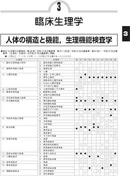 臨床検査技師国家試験問題集 2020年版 | 日本臨床検査学教育協議会 |本