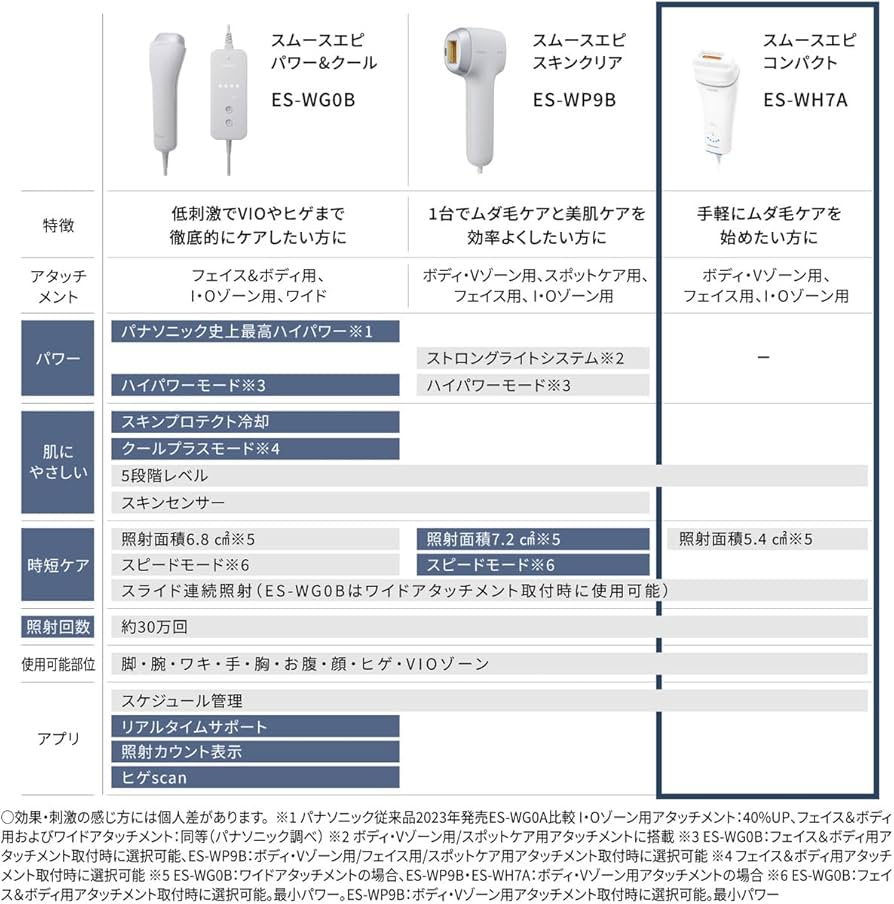 Amazon | パナソニック 脱毛器 光エステ スムースエピ ボディ&フェイス