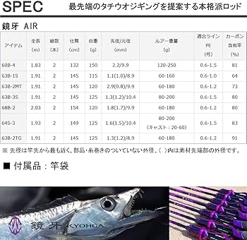 Amazon | ダイワ(DAIWA) タチウオジギングロッド 鏡牙AIR 63B-2METAL