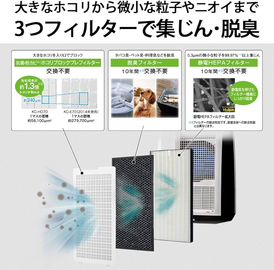 Amazon | シャープ 除湿機 兼 加湿空気清浄機 除湿 9L / プラズマ