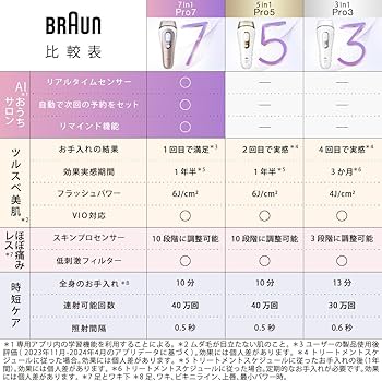 Amazon.co.jp: 【正規品】ブラウン 脱毛器 スキンアイエキスパート