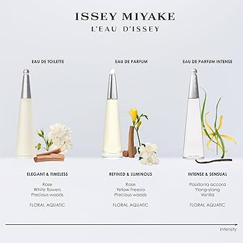 Amazon.com: Issey Miyake L'Eau d'Issey Eau de Toilette - Fragrance