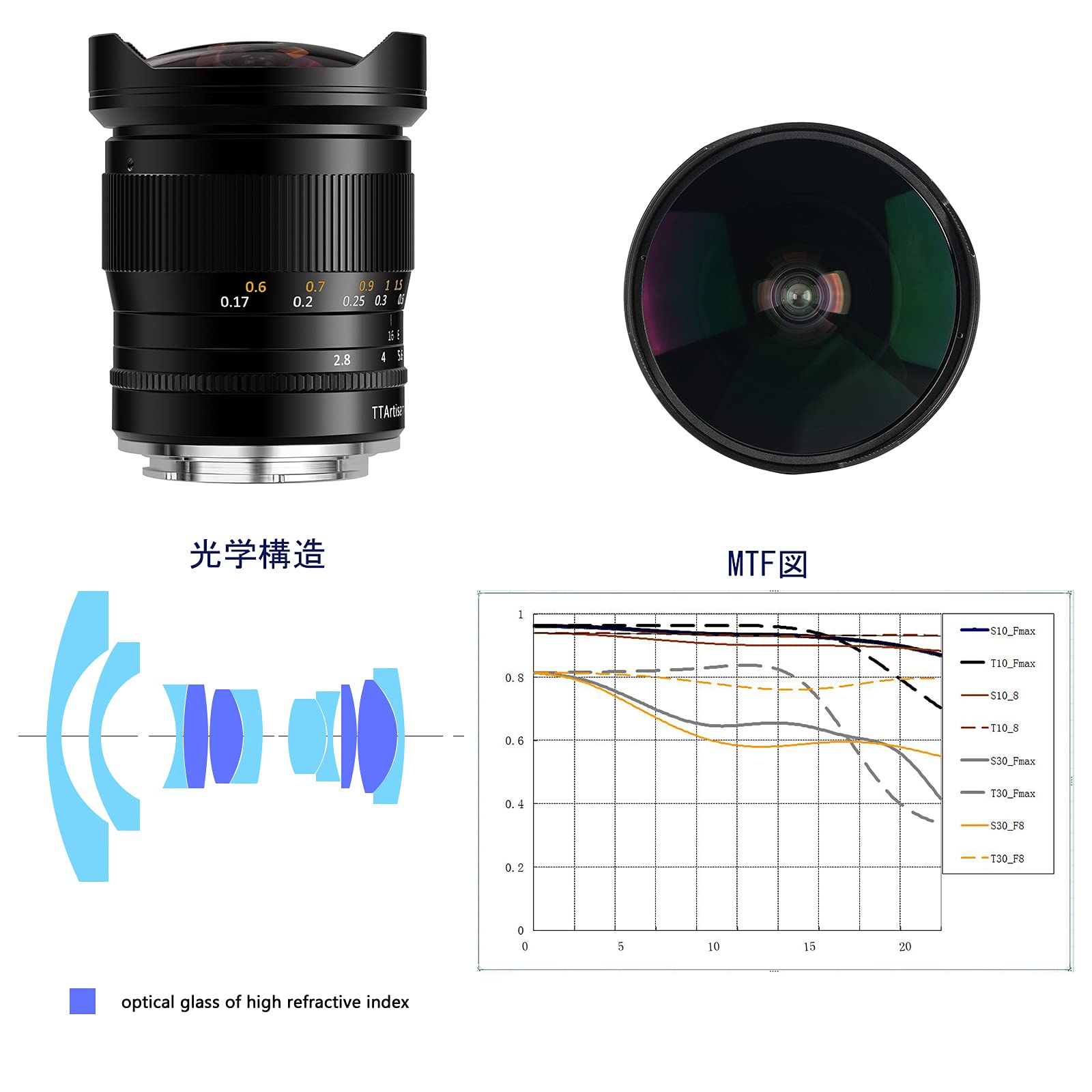 Amazon.co.jp: TTArtisan 11mm F2.8 Fisheye超広角魚眼フルフレーム