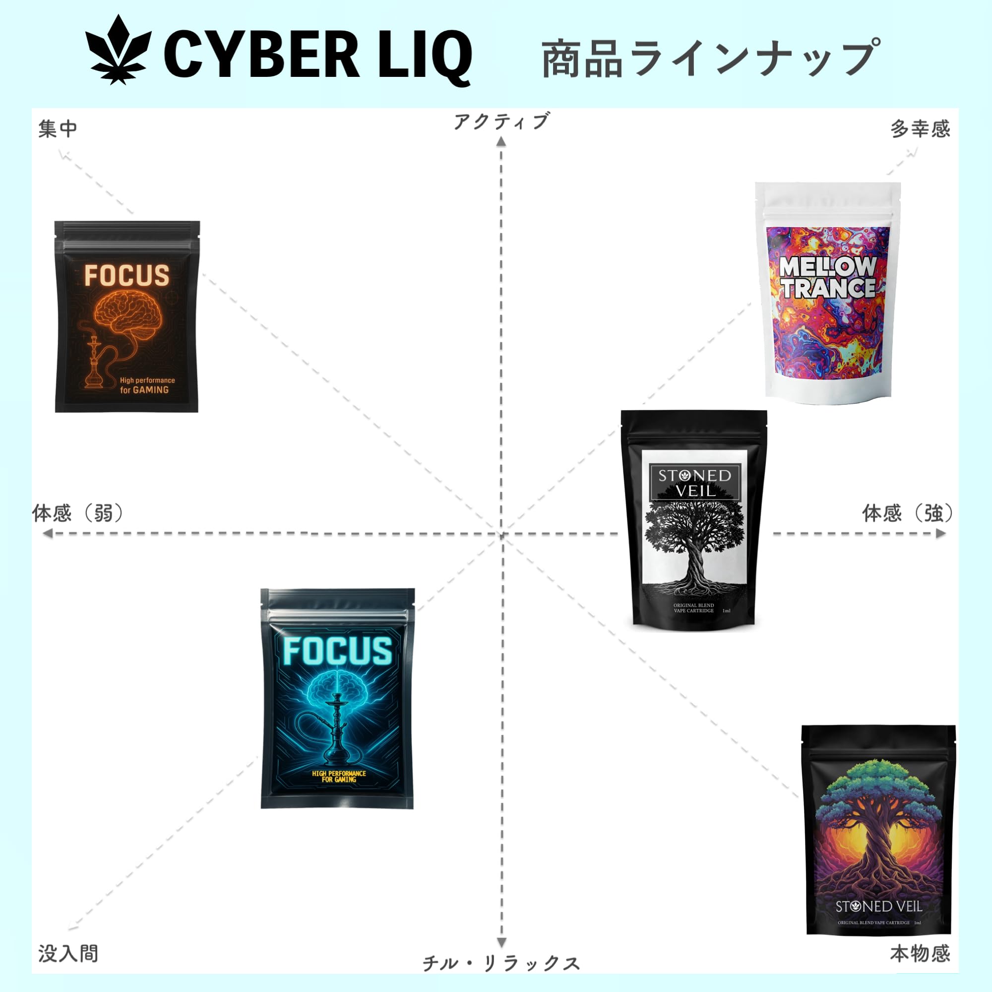 Amazon | 電子タバコ ゲーミングリキッド 1ml VAPE HHBD/H4CBH/CRDP