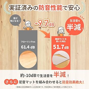 Amazon | 日東紡マテリアル 静床ライト 防音マット (50cm×50cm×10枚入