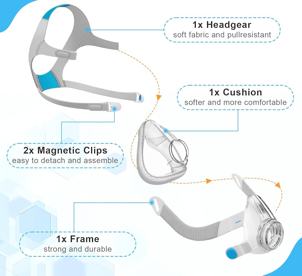 ResMed AirFit F20 Replacement Mask Headgear Set - Includes Large