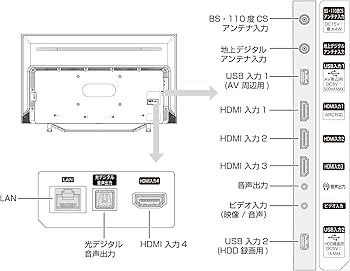 Amazon | ハイセンス 43V型 4Kチューナー内蔵 液晶 テレビ 43U7FG