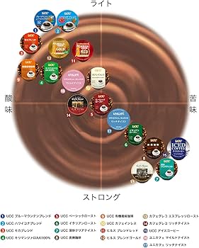 Amazon.co.jp: Kカップ リプトン イエローラベル 3.5g×12個入