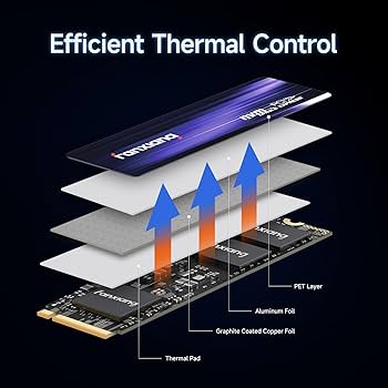 Amazon.com: fanxiang S880 NVMe SSD 1TB, PCIe 4.0 M.2 2280 Gaming