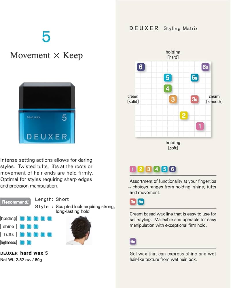 Amazon.co.jp: ナンバースリー DEUXER(デューサー) ハードワックス 5
