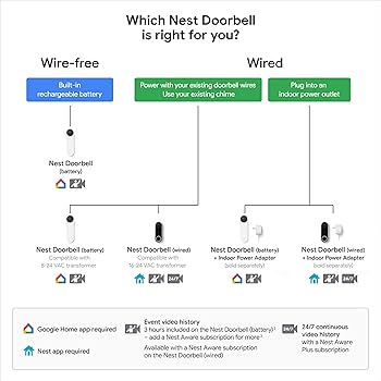 Amazon.com: Google Nest Doorbell (Battery) - Ivy : Tools & Home