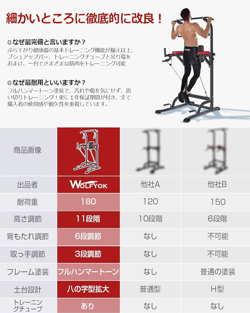 Amazon | ぶら下がり健康器 懸垂マシン Wolfyok (ウルフヨック) 強化