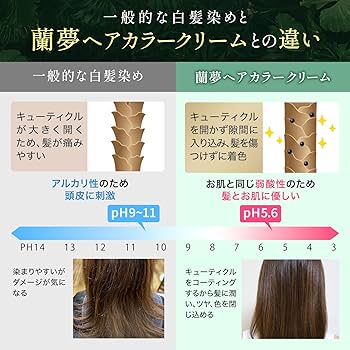 Amazon | 【シリーズ累計1000万本突破】蘭夢 ヘアカラークリーム