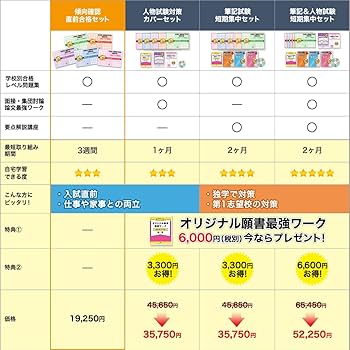 2027 大阪保健福祉専門学校(看護学科) 受験 過去の傾向と対策 合格