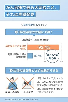 Amazon | [ マイシグナル ] マイシグナル・ライト (尿がん検査/全身の