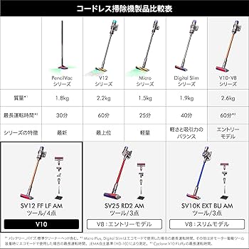 Amazon | Dyson(ダイソン) 掃除機 コードレス Dyson Cyclone V10