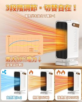 Amazon | Yokepro セラミックヒーター【2025冬新登場】 小型 速暖 電気