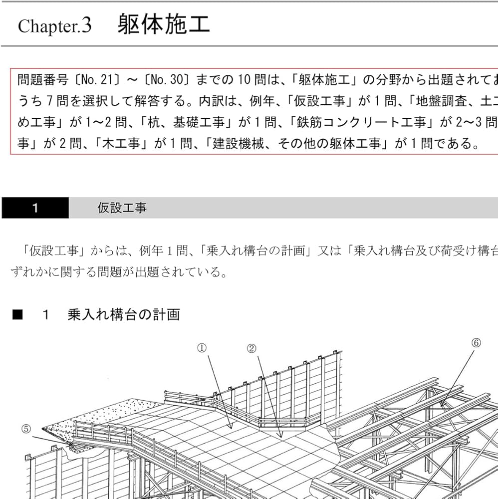 1級建築施工管理技士 第一次検定 対策講座（上巻・下巻）DVD12枚セット